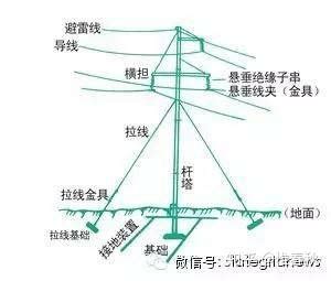 电塔|秒懂各种输电铁塔～